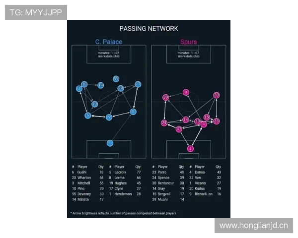 水晶宫防守数据分析显示稳固后防有助球队新赛季提升竞争力