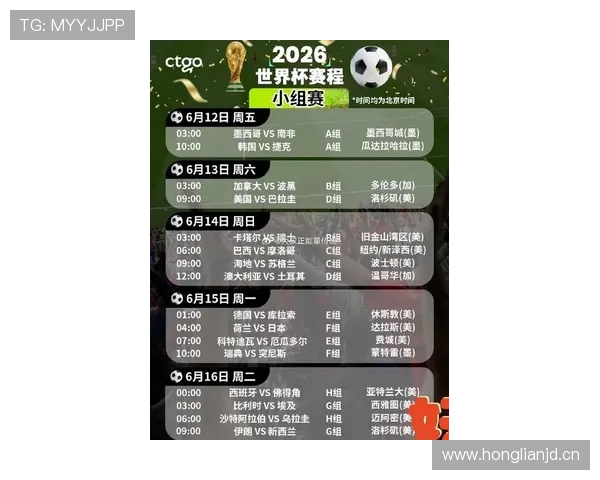 2026世界杯最新小组顺位规则