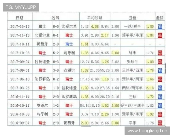 世界杯B组瑞士争夺第一名概率分析 世界杯B组瑞士争夺第一名概率分析